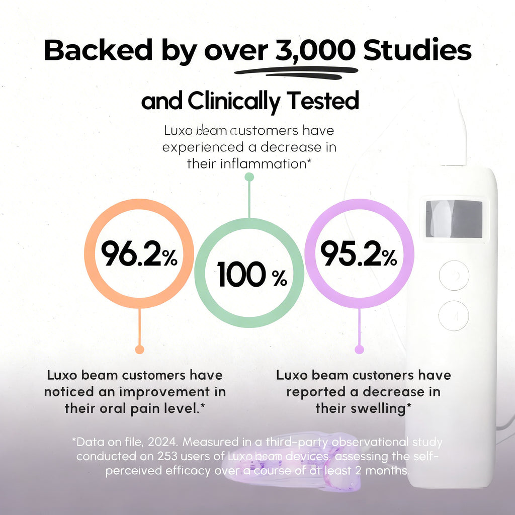 Luxobeam Oral Care Pro